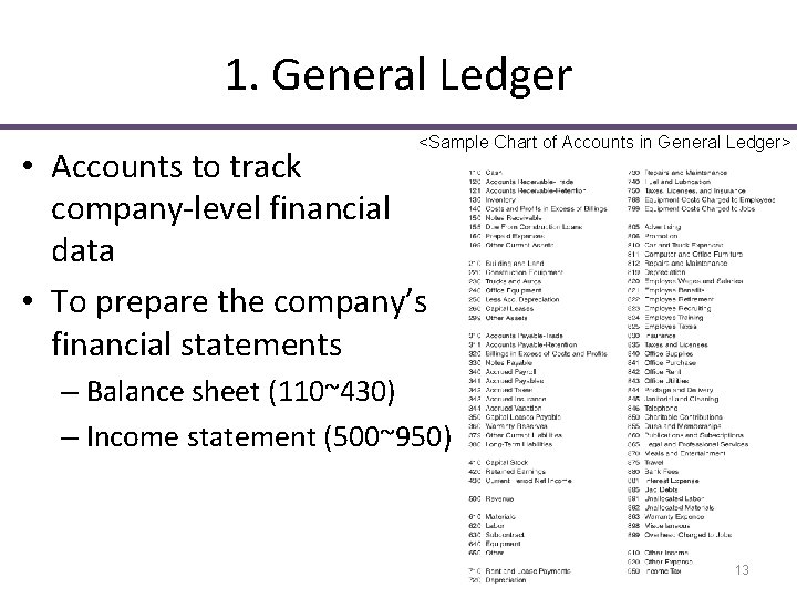 1. General Ledger <Sample Chart of Accounts in General Ledger> • Accounts to track 1. General Ledger <Sample Chart of Accounts in General Ledger> • Accounts to track