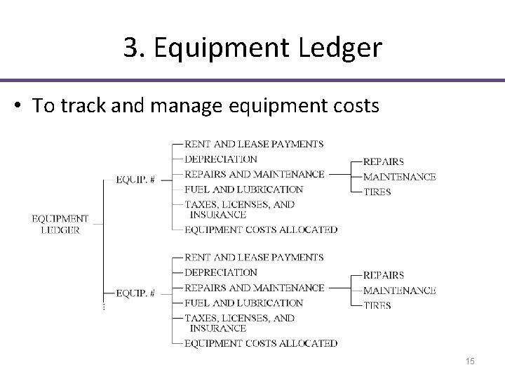 3. Equipment Ledger • To track and manage equipment costs 15 3. Equipment Ledger • To track and manage equipment costs 15