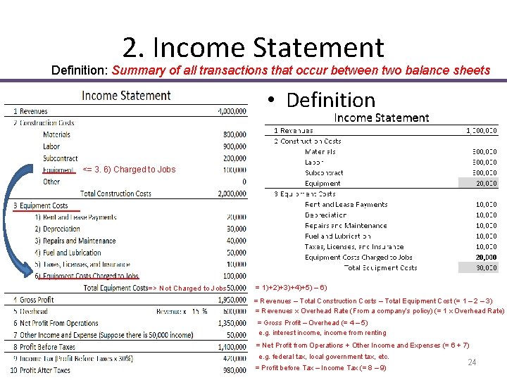 2. Income Statement Definition: Summary of all transactions that occur between two balance sheets 2. Income Statement Definition: Summary of all transactions that occur between two balance sheets