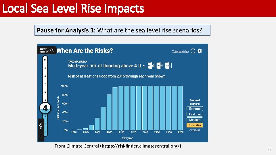 Local Sea Level Rise Impacts Pause for Analysis 3: What are the sea level