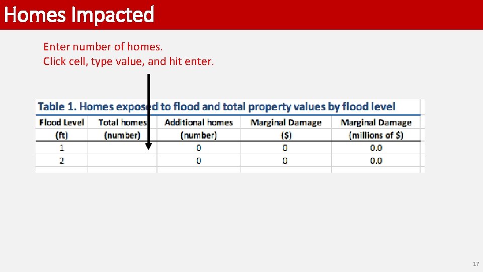 Homes Impacted Enter number of homes. Click cell, type value, and hit enter. 17