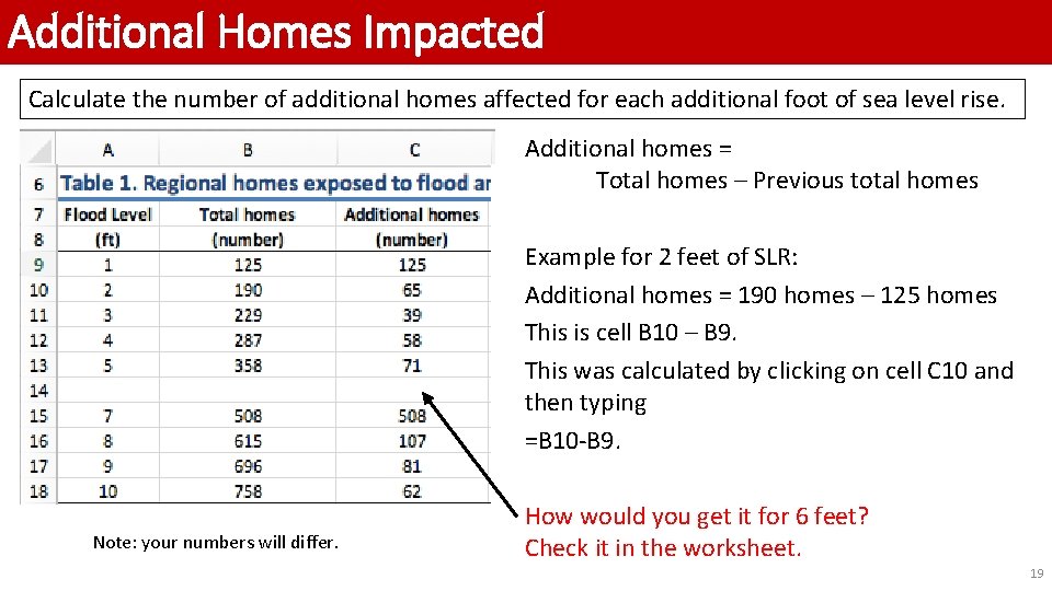 Additional Homes Impacted Calculate the number of additional homes affected for each additional foot