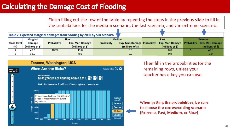 Calculating the Damage Cost of Flooding Finish filling out the row of the table