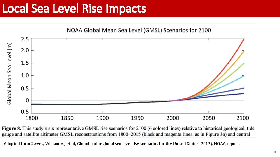 Local Sea Level Rise Impacts Adapted from Sweet, William V. , et al, Global