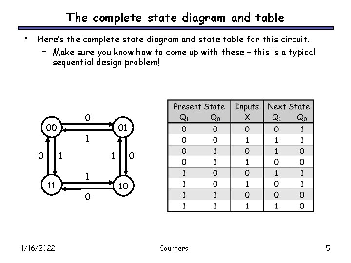 The complete state diagram and table • Here’s the complete state diagram and state