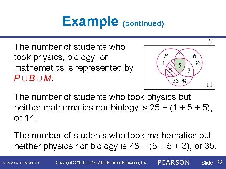 Example (continued) The number of students who took physics, biology, or mathematics is represented