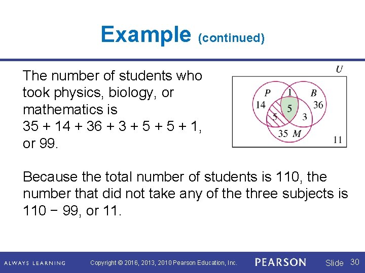 Example (continued) The number of students who took physics, biology, or mathematics is 35