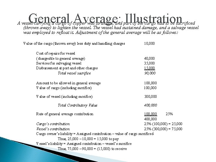 General Average: Illustration A vessel carrying a cargo of copper was stranded, and part General Average: Illustration A vessel carrying a cargo of copper was stranded, and part