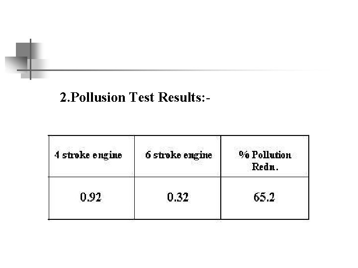 2. Pollusion Test Results: - 
