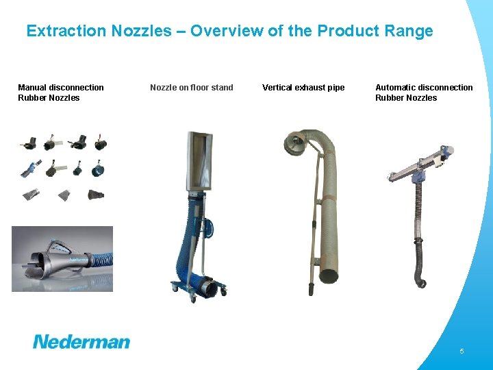 Extraction Nozzles – Overview of the Product Range Manual disconnection Rubber Nozzles Nozzle on