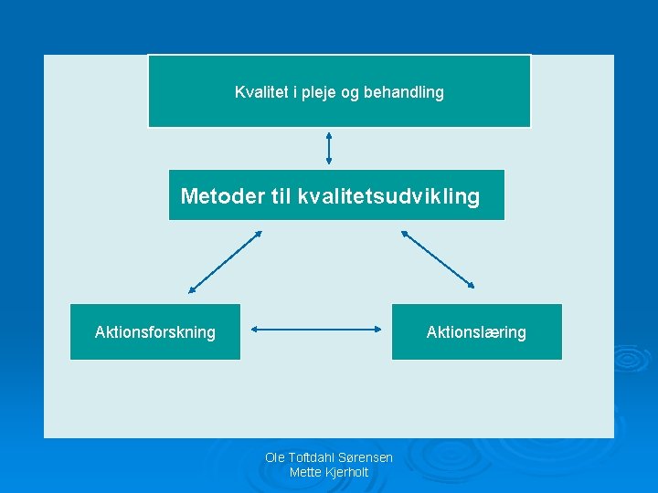 Kvalitet i pleje og behandling Metoder til kvalitetsudvikling Aktionsforskning Aktionslæring Ole Toftdahl Sørensen Mette