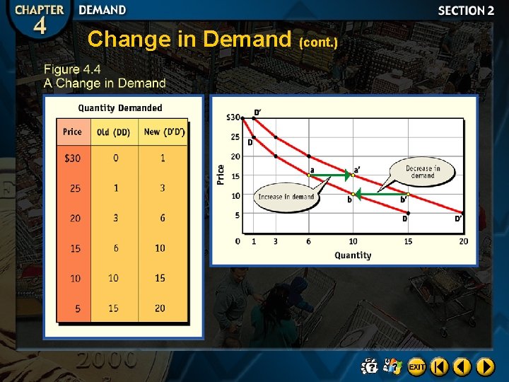 economics,commerce and management: change in demand... Monday September 28 2015 Mr Goblirsch Economics OBJECTIVE