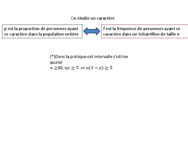 On étudie un caractère p est la proportion de personnes ayant ce caractère dans