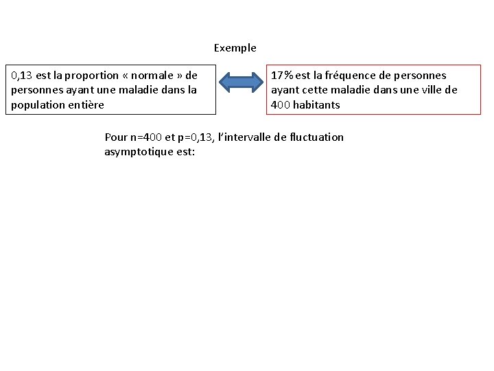 Exemple 0, 13 est la proportion « normale » de personnes ayant une maladie