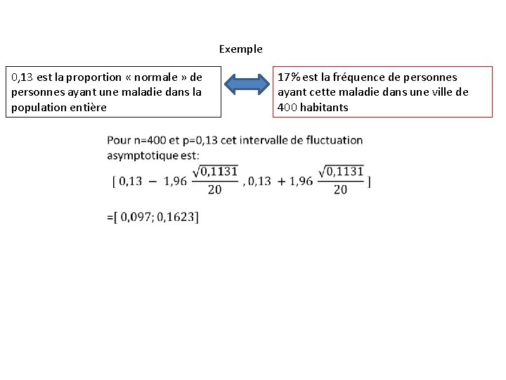 Exemple 0, 13 est la proportion « normale » de personnes ayant une maladie