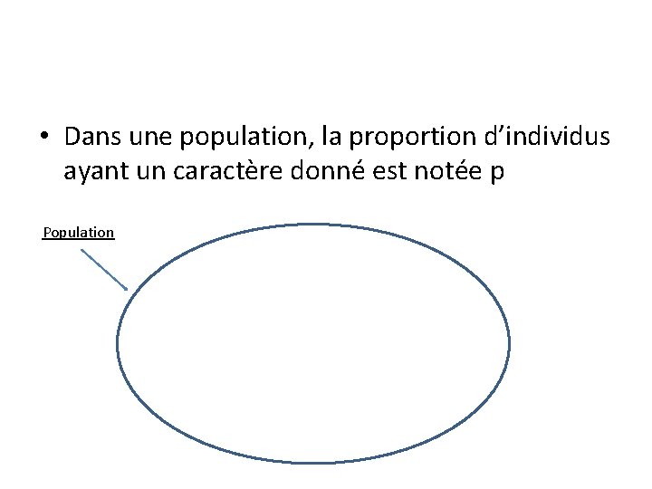  • Dans une population, la proportion d’individus ayant un caractère donné est notée