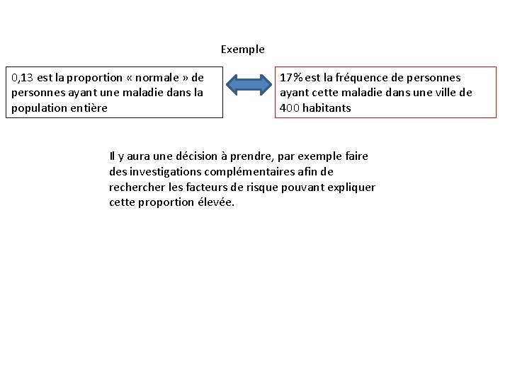 Exemple 0, 13 est la proportion « normale » de personnes ayant une maladie