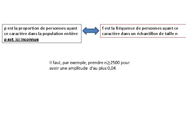 p est la proportion de personnes ayant ce caractère dans la population entière p