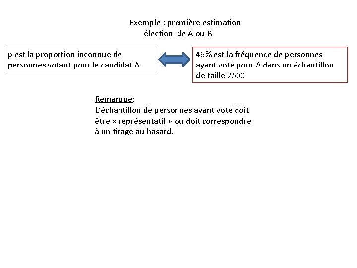 Exemple : première estimation élection de A ou B p est la proportion inconnue