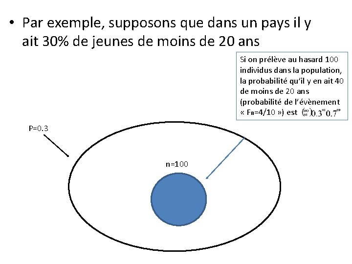  • Par exemple, supposons que dans un pays il y ait 30% de