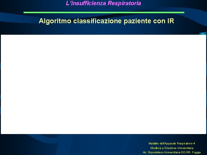 L’insufficienza Respiratoria Algoritmo classificazione paziente con IR Malattie dell’Apparato Respiratorio 4 Struttura a Direzione