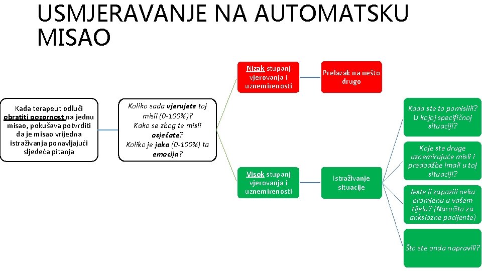 USMJERAVANJE NA AUTOMATSKU MISAO Nizak stupanj vjerovanja i uznemirenosti Kada terapeut odluči obratiti pozornost