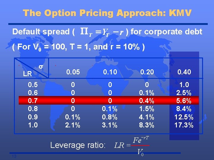 The Option Pricing Approach: KMV Default spread ( P T = YT - r