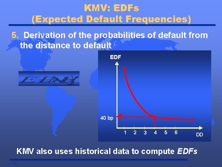 KMV: EDFs (Expected Default Frequencies) 5. Derivation of the probabilities of default from the