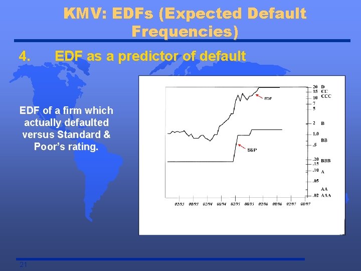 KMV: EDFs (Expected Default Frequencies) 4. EDF as a predictor of default EDF of