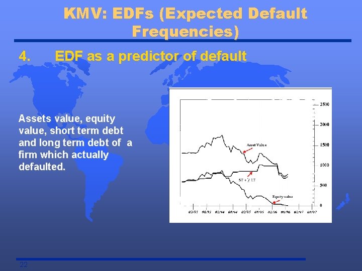 KMV: EDFs (Expected Default Frequencies) 4. EDF as a predictor of default Assets value,