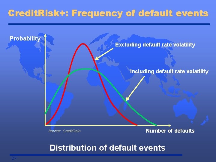 Credit. Risk+: Frequency of default events Probability Excluding default rate volatility Including default rate