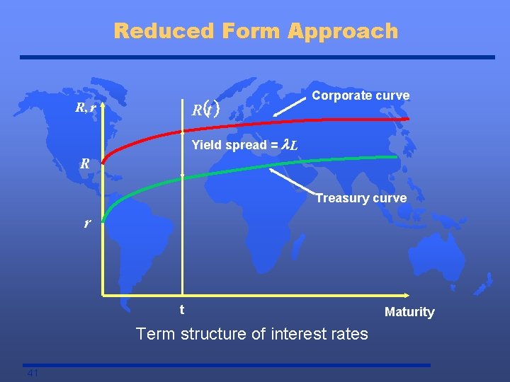 Reduced Form Approach R (t ) R, r Corporate curve Yield spread = l