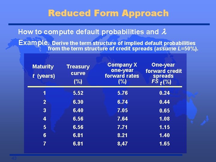 Reduced Form Approach How to compute default probabilities and l Example. Derive the term