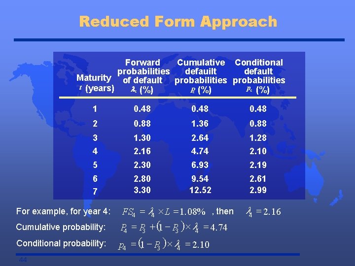 Reduced Form Approach Forward Cumulative Conditional probabilities defauilt default Maturity of default probabilities t