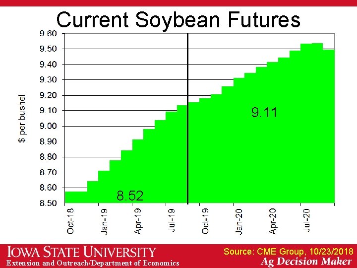 Current Soybean Futures 9. 11 8. 52 Source: CME Group, 10/23/2018 Extension and Outreach/Department