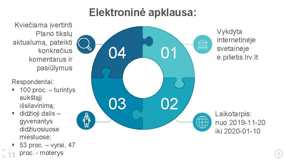 Elektroninė apklausa: Kviečiama įvertinti Plano tikslų aktualumą, pateikti konkrečius komentarus ir pasiūlymus Respondentai: §