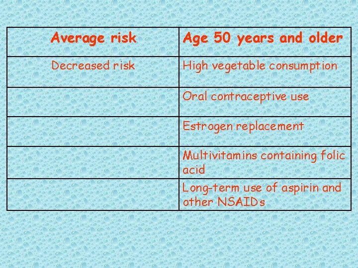 Average risk Age 50 years and older Decreased risk High vegetable consumption Oral contraceptive
