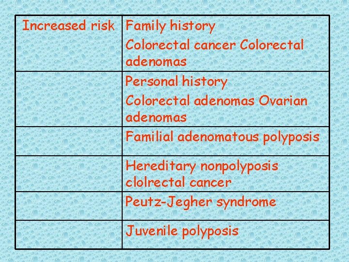 Increased risk Family history Colorectal cancer Colorectal adenomas Personal history Colorectal adenomas Ovarian adenomas