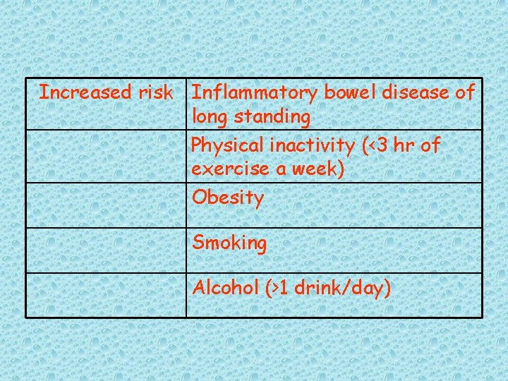 Increased risk Inflammatory bowel disease of long standing Physical inactivity (<3 hr of exercise