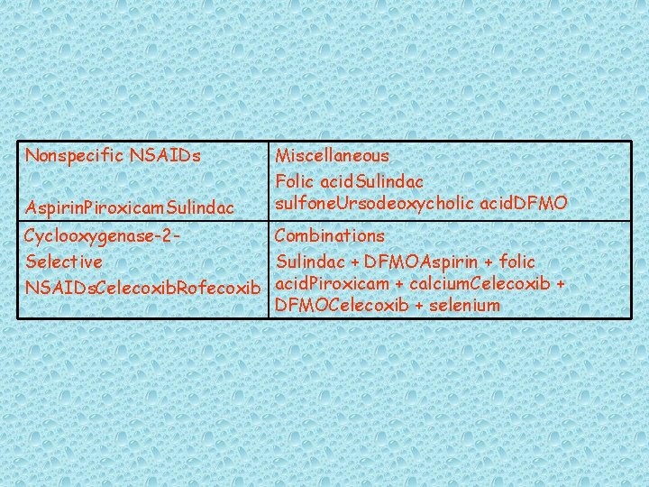 Nonspecific NSAIDs Aspirin. Piroxicam. Sulindac Miscellaneous Folic acid. Sulindac sulfone. Ursodeoxycholic acid. DFMO Cyclooxygenase-2