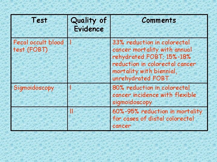 Test Quality of Evidence Comments Fecal occult blood l test (FOBT) 33% reduction in