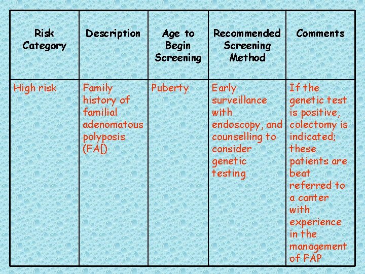 Risk Category High risk Description Age to Begin Screening Family Puberty history of familial