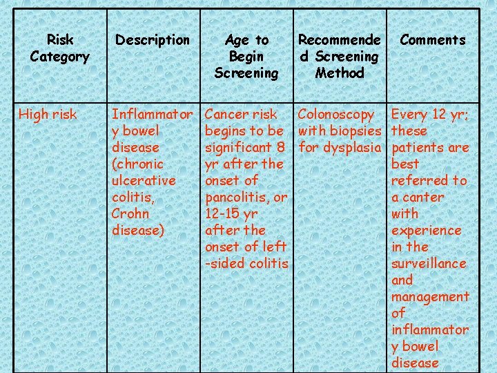 Risk Category High risk Description Inflammator y bowel disease (chronic ulcerative colitis, Crohn disease)