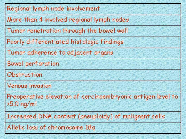 Regional lymph node involvement More than 4 involved regional lymph nodes Tumor renetration through