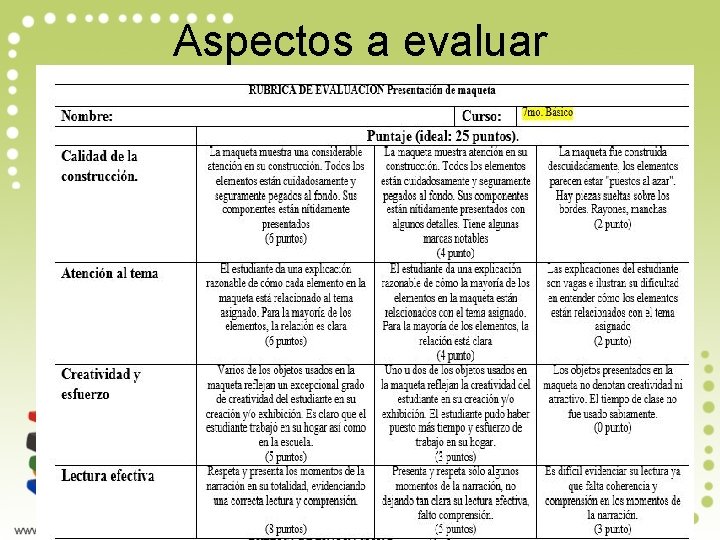 Aspectos a evaluar 