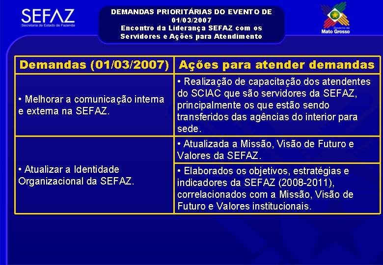 DEMANDAS PRIORITÁRIAS DO EVENTO DE 01/03/2007 Encontro da Liderança SEFAZ com os Servidores e