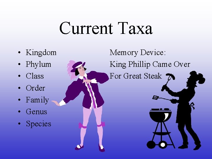 Current Taxa • • Kingdom Phylum Class Order Family Genus Species Memory Device: King
