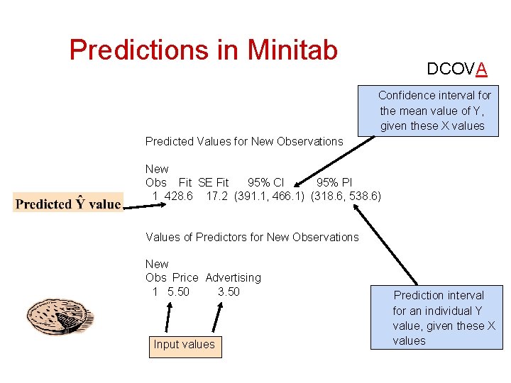 Predictions in Minitab DCOVA Confidence interval for the mean value of Y, given these