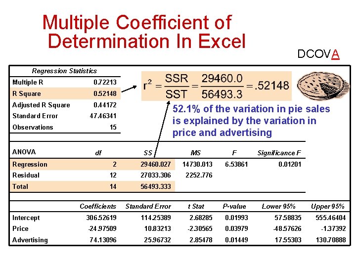 Multiple Coefficient of Determination In Excel DCOVA Regression Statistics Multiple R 0. 72213 R