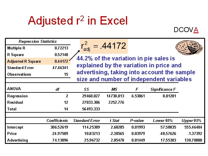 Adjusted r 2 in Excel DCOVA Regression Statistics Multiple R 0. 72213 R Square